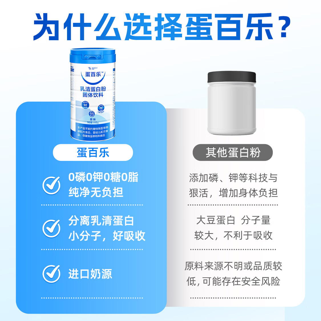 蛋百乐【礼盒装】分离乳清蛋白粉440g/罐*2罐乳清蛋白无负担营养补充