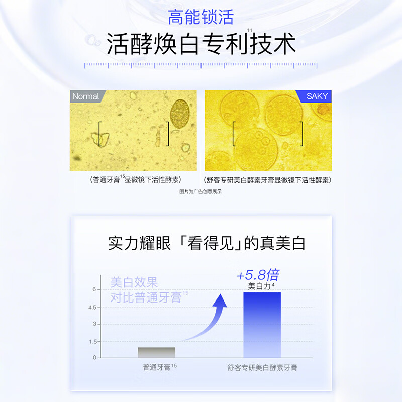 舒客酵素牙膏美白牙齿清新口气去黄去牙渍减轻口臭含氟 【7天白3度】酵素青柠+樱花120g*2