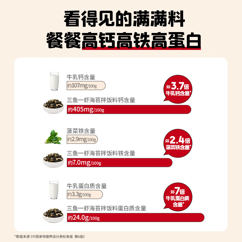 图 6