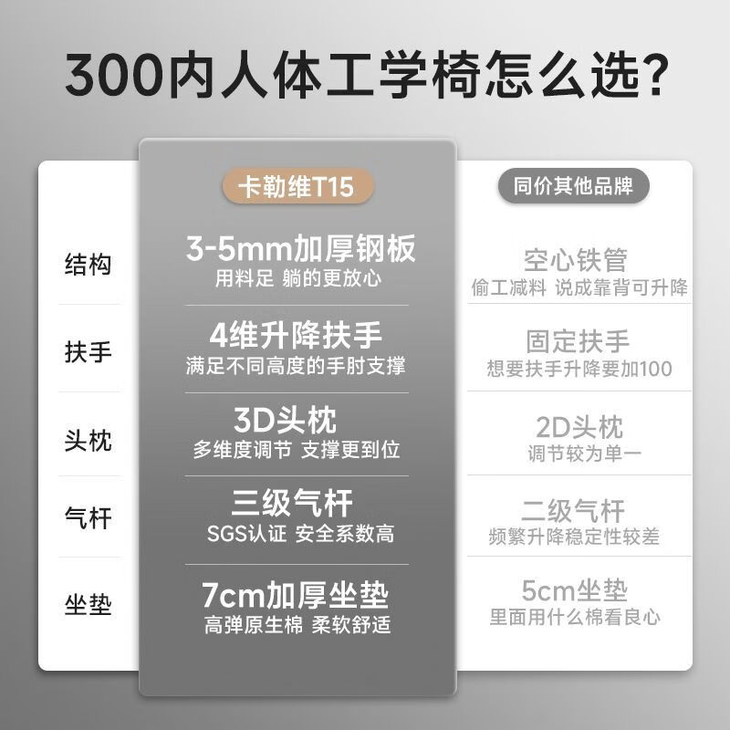 歆漾人体工学椅子护腰电脑椅家用舒适久坐电竞椅子男生可躺办公室座椅 【白框灰网】乳胶坐垫-4D腰托-搁脚-三级气杆 120-155度(含) 可旋转可升降扶手 合金钢脚
