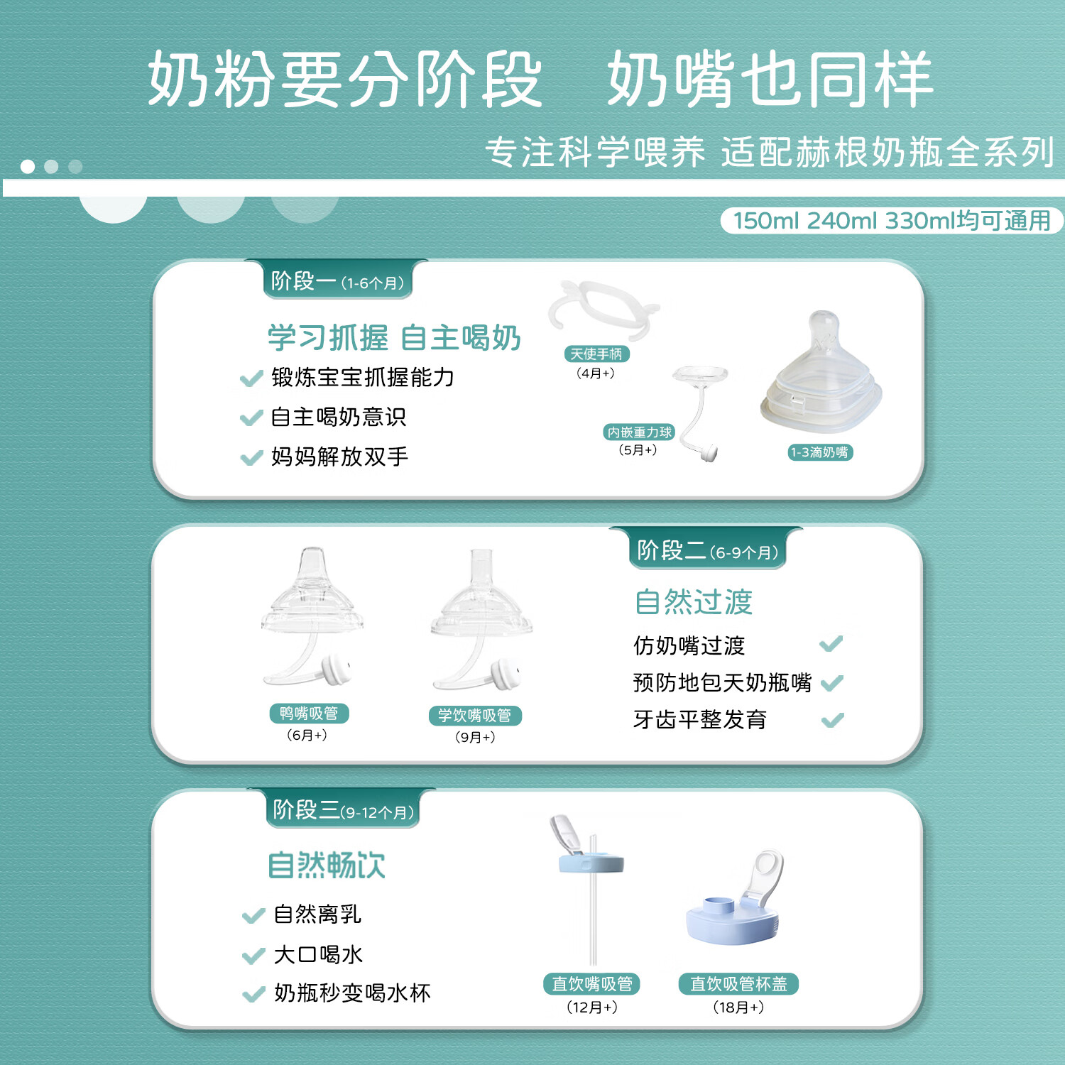 BABY MIND适配hegen奶瓶奶嘴配件赫根专用手柄吸管重力球鸭嘴吸管嘴奶瓶盖 储物盖/储奶盖【白色】
