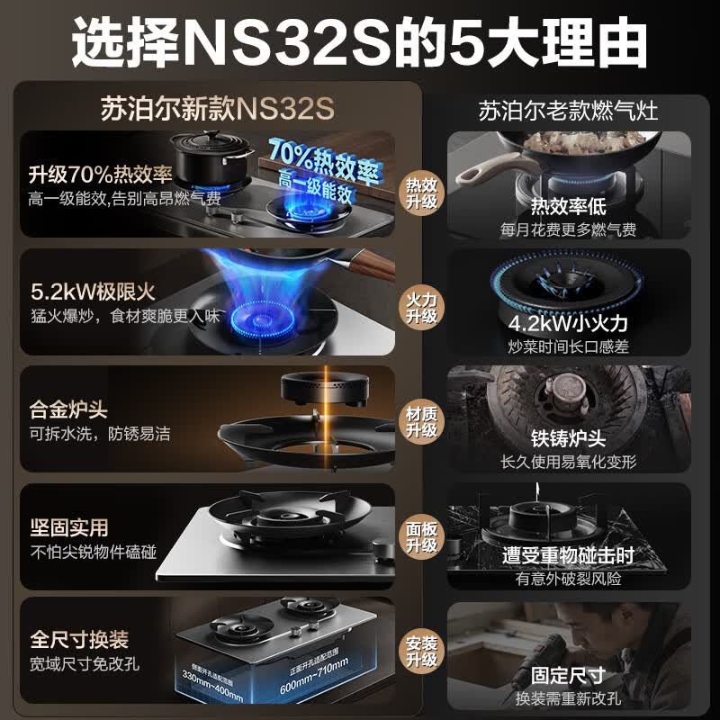苏泊尔燃气灶家用灶具煤气双灶70热效率5.2KW不锈钢防爆面板猛火灶嵌入式两用天然气灶NS32S 液化气20Y