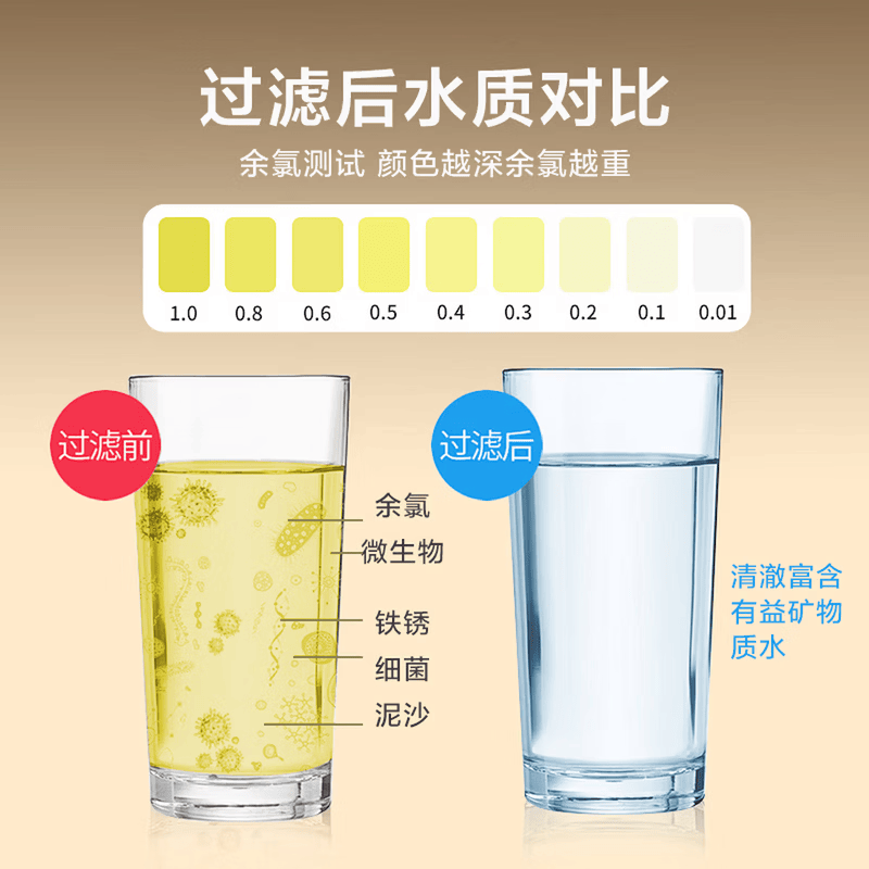 德思克家用水龙头净水器厨房自来水直饮前置过滤器除水垢余氯去异味厨房卫生间专用净水机蓝光抑菌活性炭 一机六芯【蓝光抑菌+0.01微米超滤】
