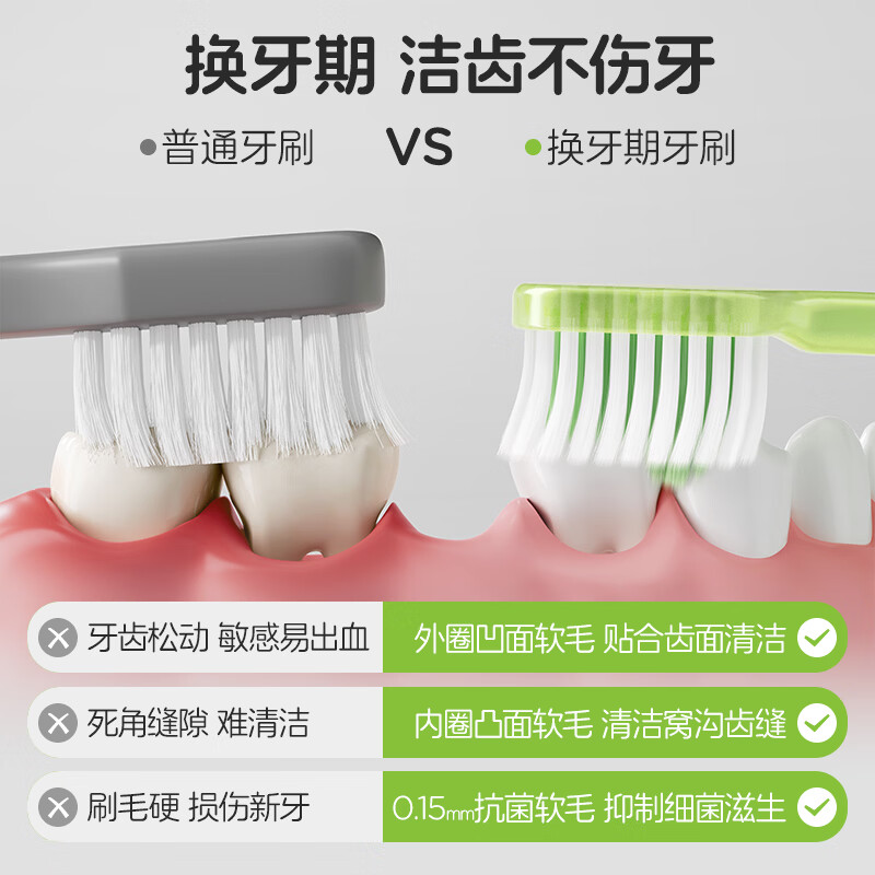 恐龙医生(PROTEFIX)儿童牙刷软毛护齿牙刷8字小头6-9-12岁中大童换牙期学生小孩 【4支装】蓝+粉+绿*2
