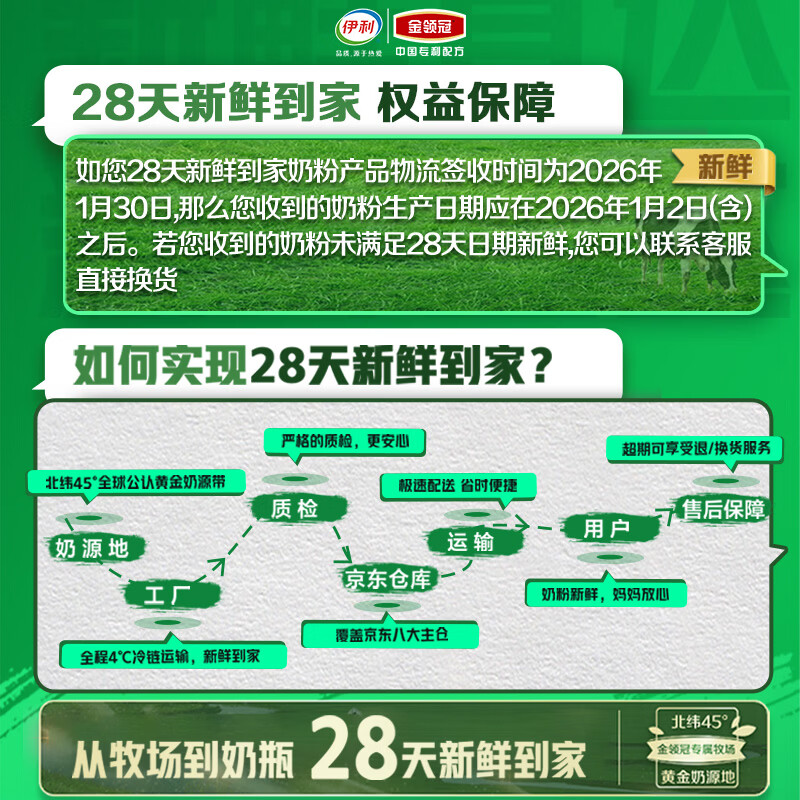 伊利金领冠珍护幼儿奶粉3段12-36月900g*6罐 HMO乳源 28天新鲜到家