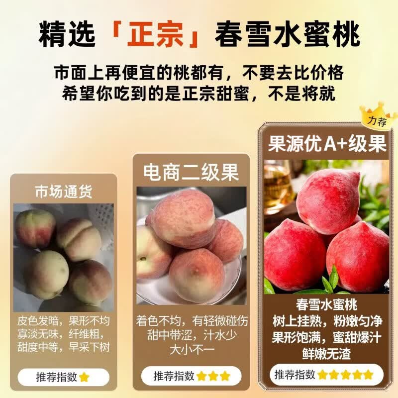 三萌果蔬 春雪水蜜桃【JD顺丰-多地次日达】河北当季脆桃新鲜桃子水果礼盒 A+级【单果150-200g】精品果 净重3斤装【多人复购-超划算】