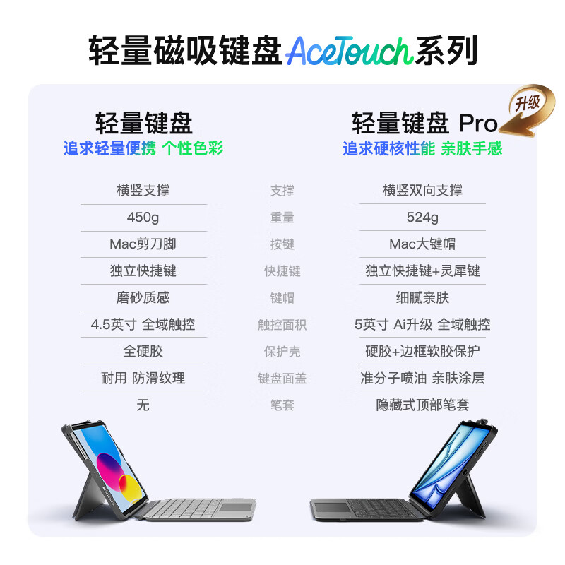 inateck轻量磁吸iPad键盘苹果平板保护套iPad11保护壳适用妙控键盘ipad pro 11寸/air8/7平板键盘 海盐蓝 【Air876/Pro18-22】10.9/11寸