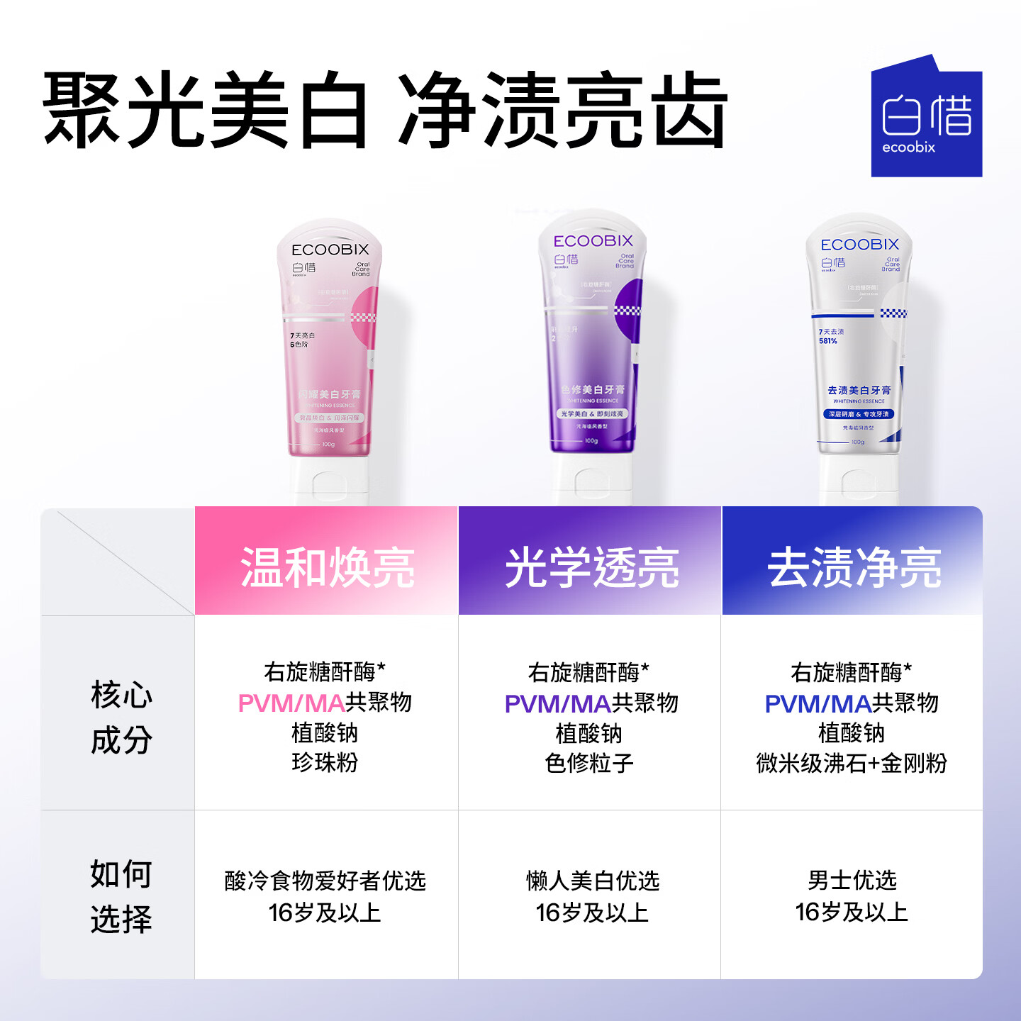 白惜牙膏透亮男女士含氟抛光清洁口腔清新口气减少牙黄渍 闪耀美白牙膏100g