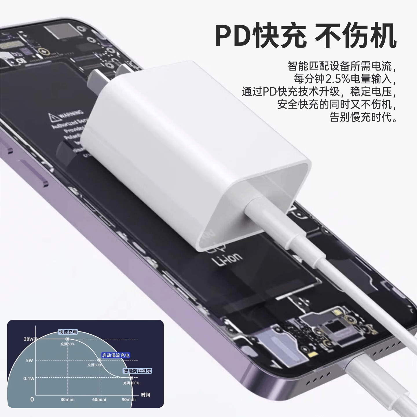 【原充正品】type-c转lightning闪充线适配苹果13/14充电线PD30W快充线iPhone12/11Pro max数据线 【原充正品】PD闪充线-1.5米
