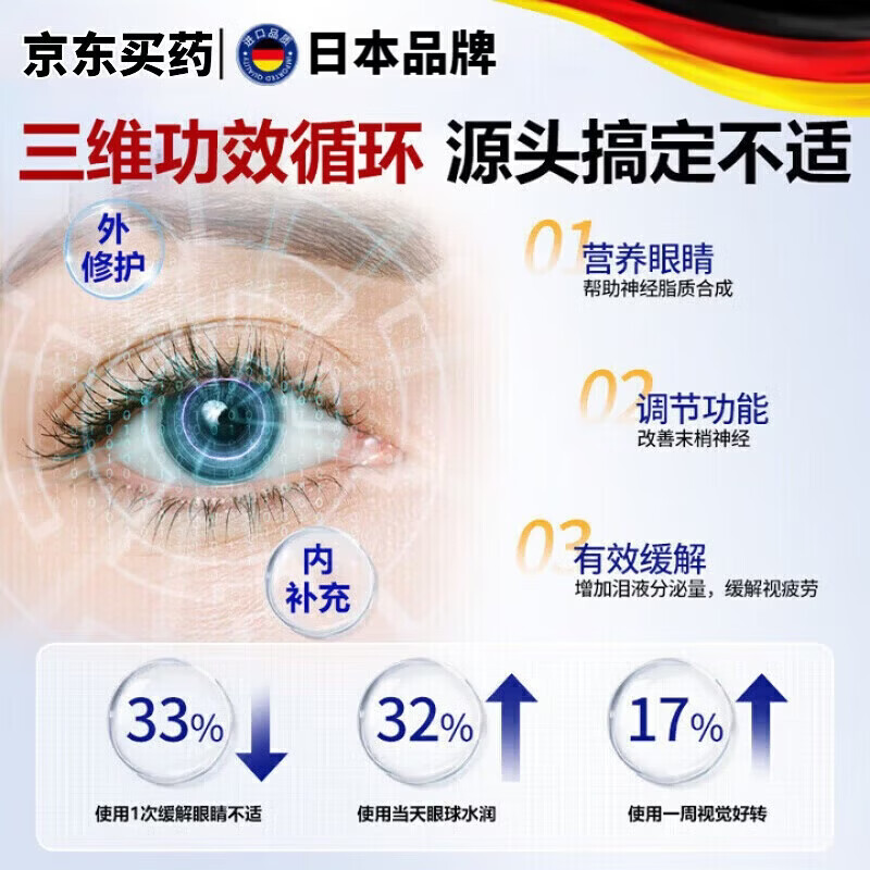 LUJAHA素滴眼液日本进口抗真菌感染结膜炎睑炎眼睛红肿红血丝
1盒【改善装】疲劳干涩 【官方直售】