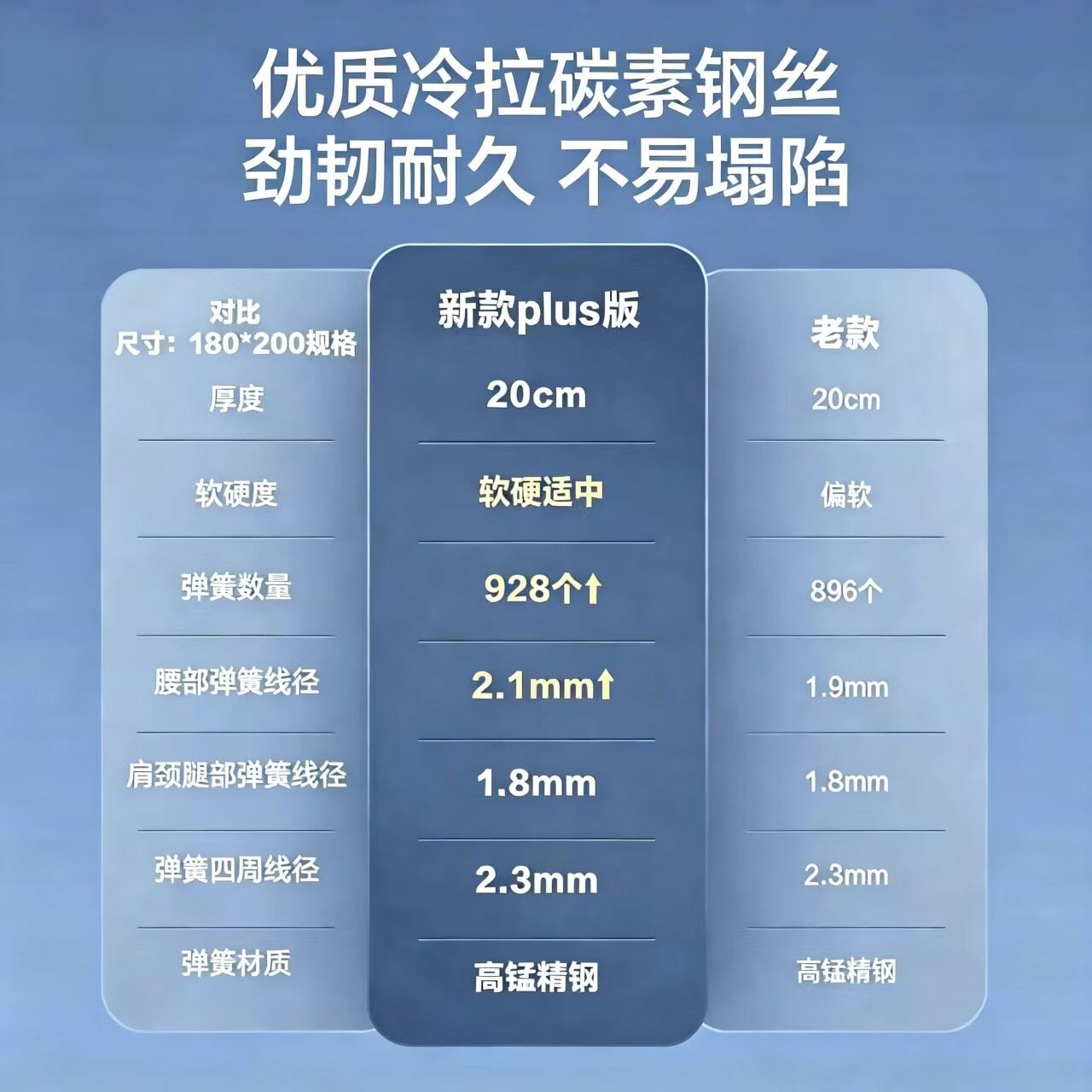 海马天然乳胶椰棕黄麻护脊席梦思防螨1.8米软硬独立袋装弹簧床垫 独立弹簧（21cm） 1.8*2米