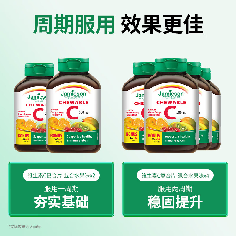 健美生（Jamieson） 维生素C混合水果味咀嚼片 500mg/片120片补充VC提高免疫海外进口 【周期装】维生素C混合水果味咀嚼片500mg 120片*2瓶