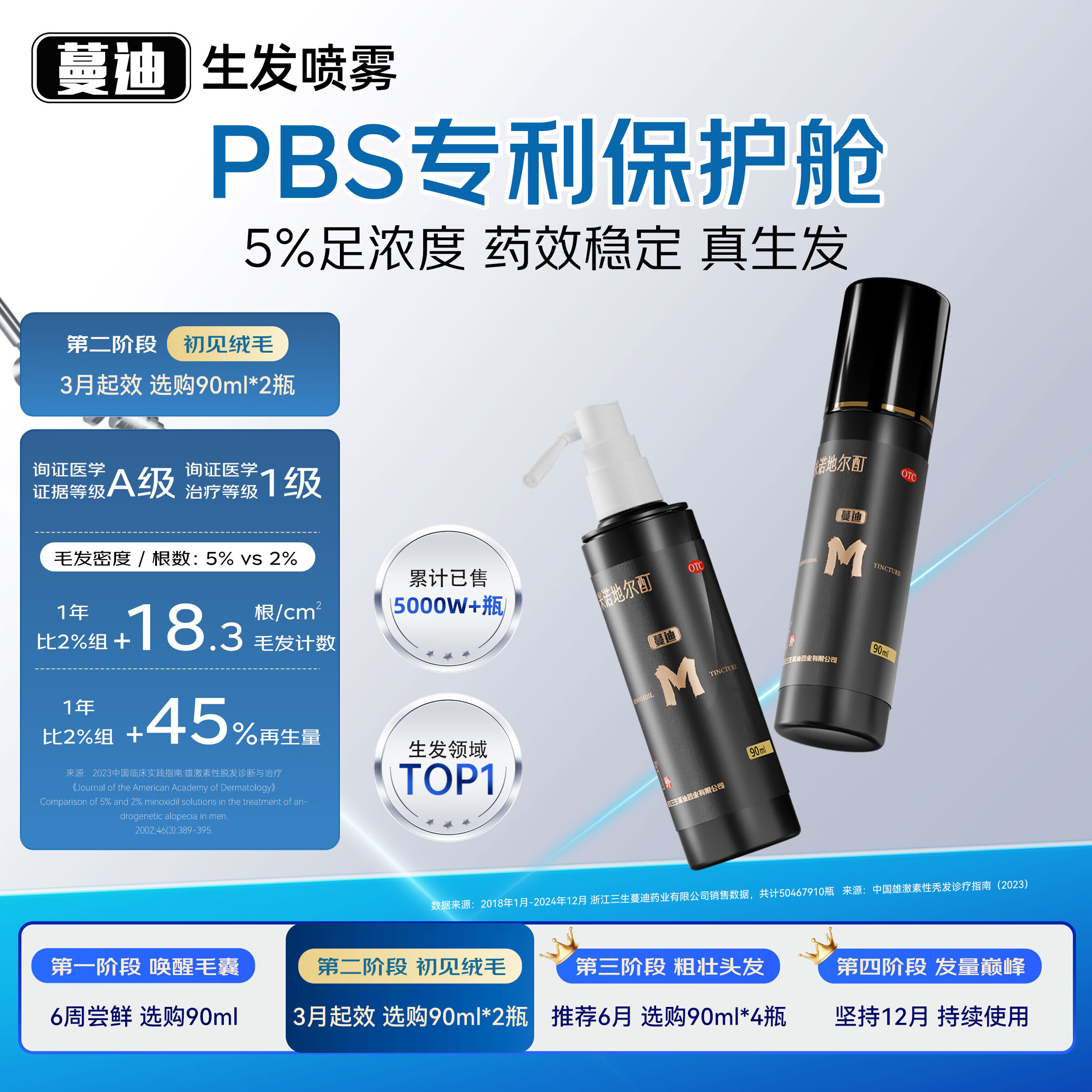 蔓迪生发喷雾5%米诺地尔酊90ml*2瓶男士专用治脱发育发斑秃原液搽剂曼迪京东自营米洛地尔生发剂