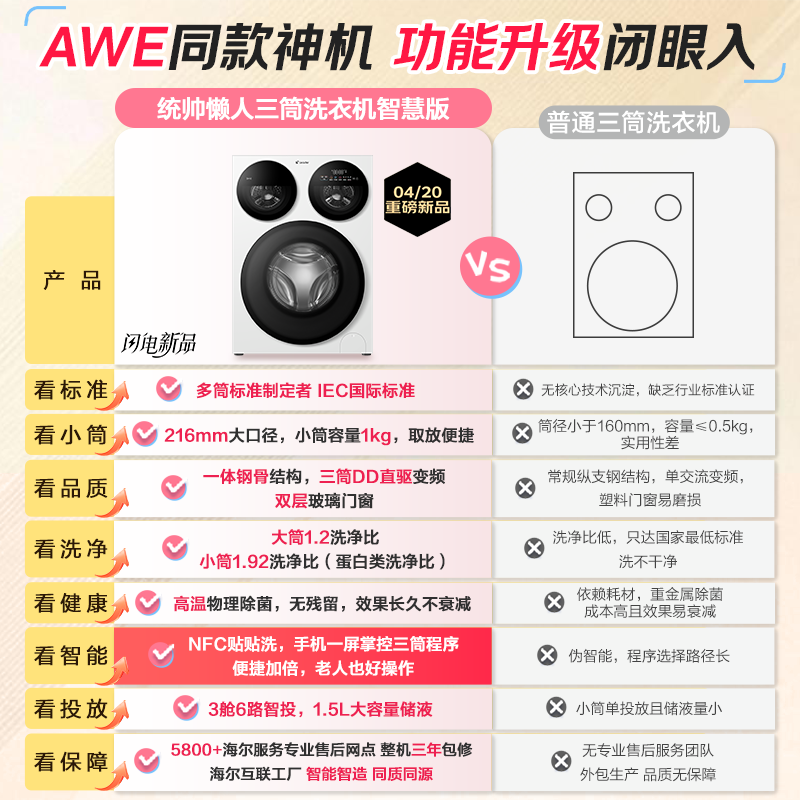 统帅(Leader)海尔出品懒人三筒洗衣机智慧贴贴洗 12.5KG滚筒全自动 三桶内衣洗 国家补贴XQGL125-MBE785WU1自营
