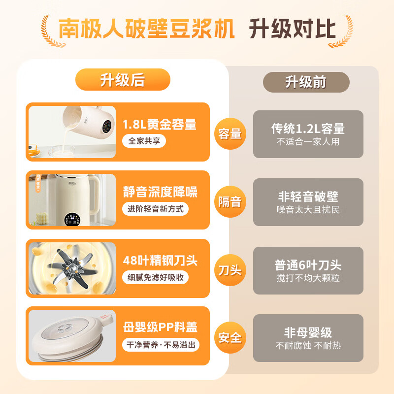 南极人豆浆机破壁家用全自动大容量免煮静低音智能料理榨汁家用米糊机不锈钢辅食机五谷杂粮榨汁机搅拌机 1.8L 升级防糊底+一键清洗+智能预约+自动保温