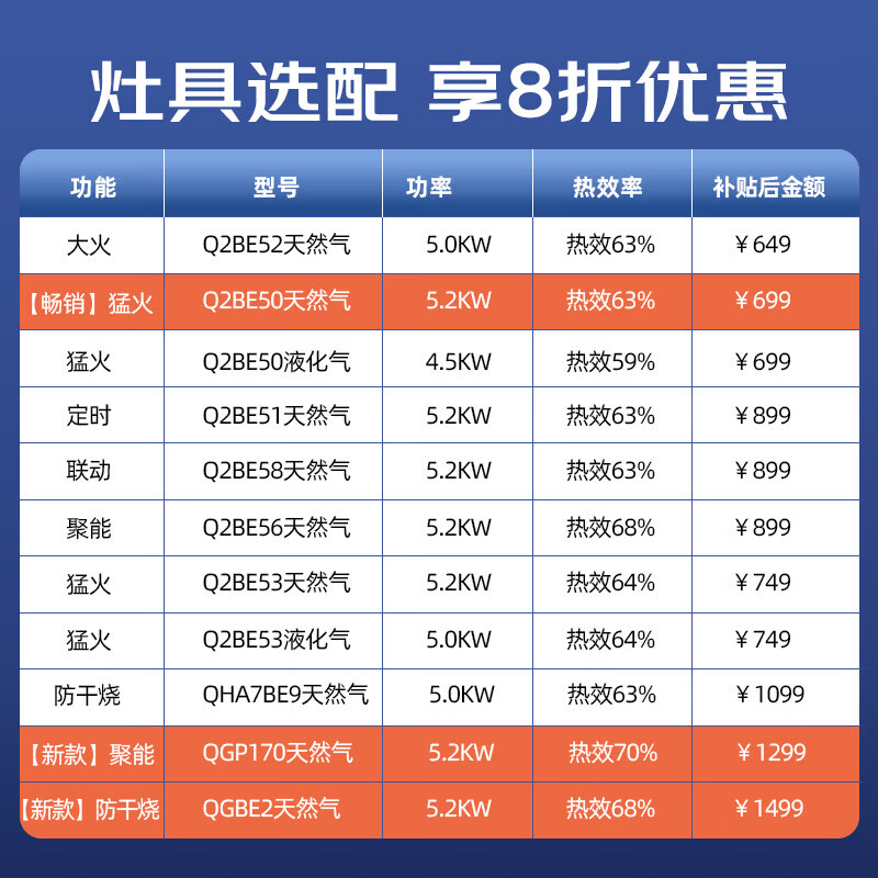 海尔（Haier）变频强劲抽吸油烟机套装燃气灶具顶侧双吸家用30立方超大吸力挥手智控自清洗统帅leader系列 【顶配旗舰新品Q61MAX】30m³大吸力单烟机