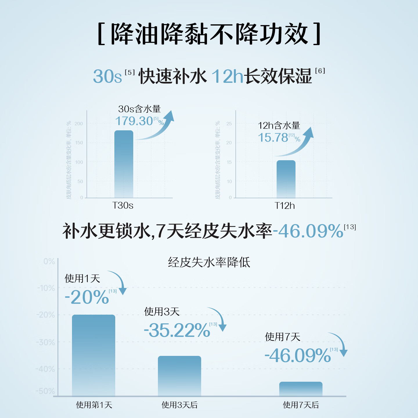 松达婴儿山茶油霜宝宝身体乳液护肤用品洗发沐浴露 【便携装】山茶油夏季霜18g