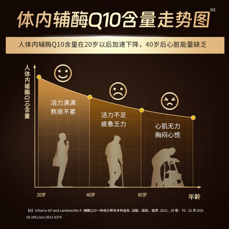 BLACKMORES澳佳宝150mg还原型辅酶q10软胶囊送长辈保护心脏辅助备孕30粒 【强行护心】还原辅酶 30粒*1瓶