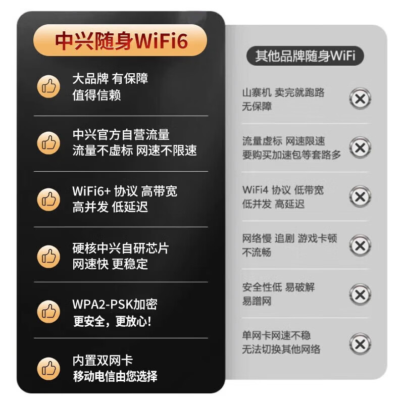 中兴【热销榜NO.1】U10LS随身wifi6免插卡无线高速支持2025款5G/4G设备便携路由器无限制移动联通电信 顶配款【升级3000毫安】续航WiFi6-黑色 中兴官方送1500G-不限速不虚标-三年质保换新