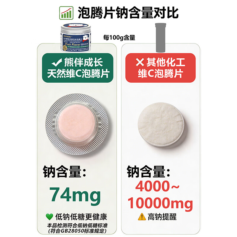 熊伴成长针叶樱桃儿童低钠低糖果味泡腾片20片