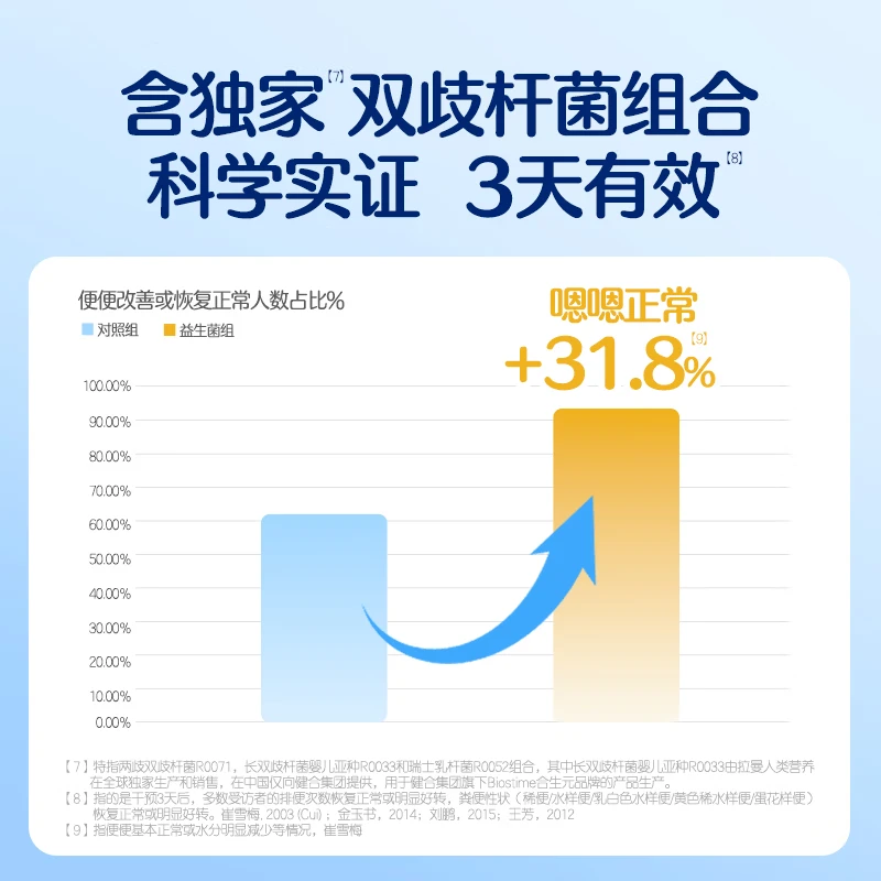 合生元（BIOSTIME）益生菌婴幼儿儿童超金菌含双歧杆菌调理肠胃消化不良48袋 48袋*1盒 6联菌|3天改善便便