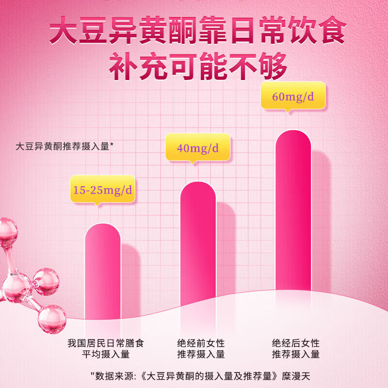 同仁堂（TRT）大豆异黄酮黄酮胶囊更年期妇女补充雌激素调理改善睡眠内分泌失调 30粒*5瓶 巩固装 【5倍补雌激素 卵巢健康】 大豆异黄酮更年期补充雌激素