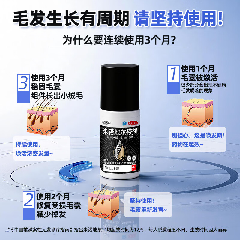 [恒医森]米诺地尔搽剂 60ml*1瓶 2盒装 60ml/瓶 5% 生发液男用宽发缝防脱生发发际线脱发斑秃泡沫米洛地尔正品 固发装
