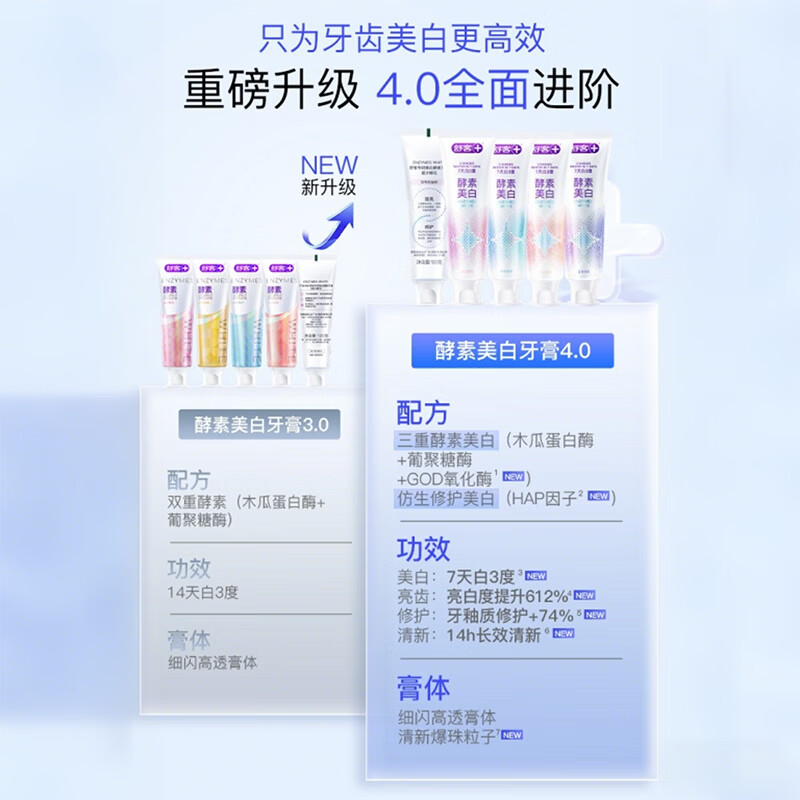 舒客酵素牙膏美白牙齿清新口气去黄去牙渍减轻口臭含氟 【7天白3度】酵素牙膏套装120g*3（白桃味）