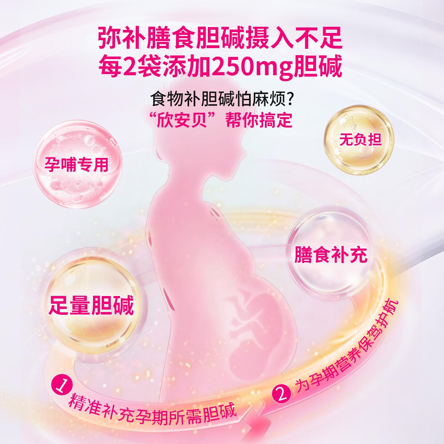 欣安贝亚麻酸复合多维亚麻籽油微囊粉孕妇乳母营养补充食品包叶酸DHA 【周期装】 30袋*5盒 （拍4送1到手5盒）