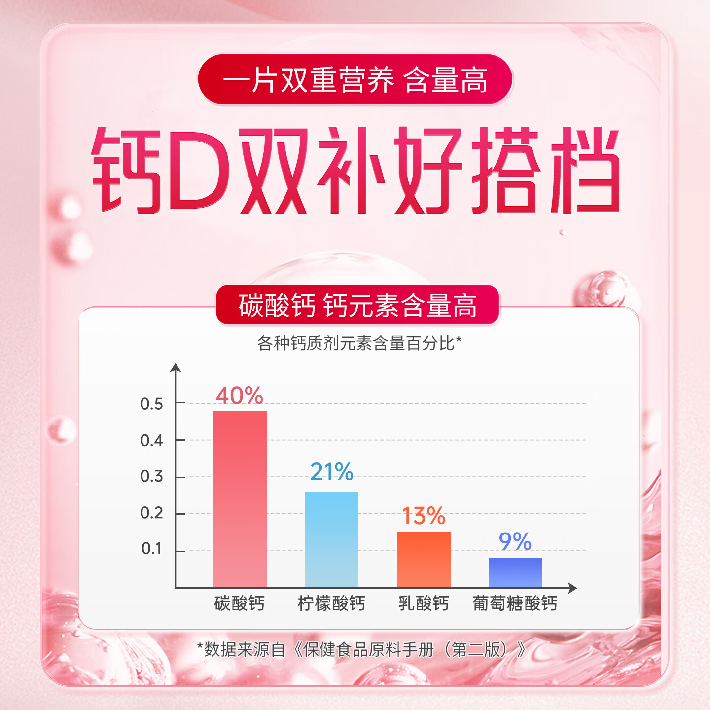 朗臣健益钙维生素D咀嚼片孕妇钙片哺乳期补钙孕中期碳酸钙