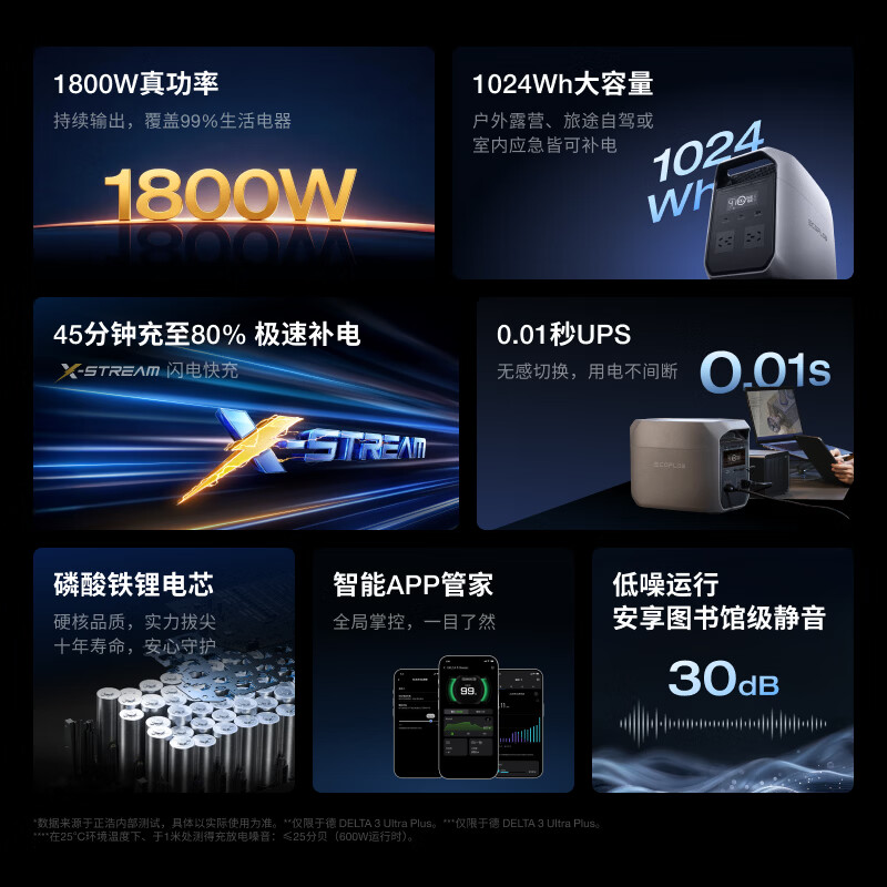 正浩【1800W大功率新品1度电】快充户外移动电源220V大容量便携自驾露营车载停电应急备用储能电池德3C