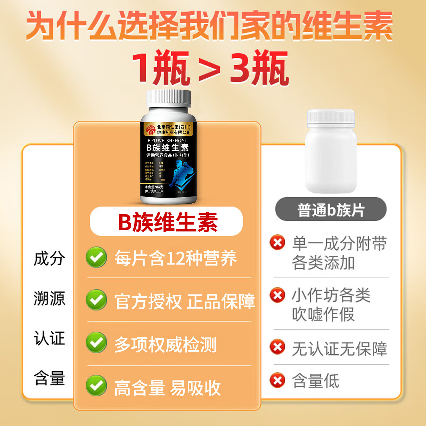 同仁堂复合维生素b族b1b2b6b12vc多种降多维元素片矿物质叶酸牛磺酸专用 【 120粒*1盒 】男士青少年成年人同型半胱氨酸适用