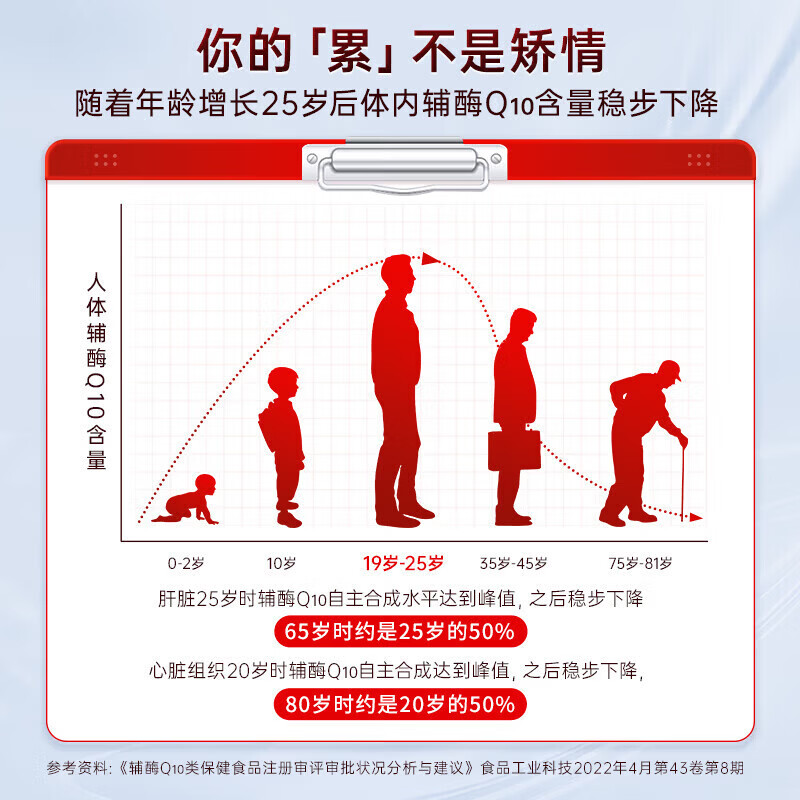 国药药材益维生水溶性辅酶q10维生素c颗粒中老年人增强免疫力抗氧化保健品 10罐【禹品华光】药房直发官方正品 30条*10罐 成人中老年人心脏心肌供养护增强免疫力抗氧化保健品