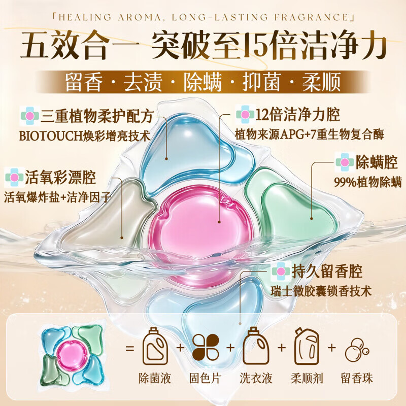 FIELL【德国】洗衣凝珠五合一洗衣液持久留香72小时去污除菌除螨洁净抑 130颗 5桶 【囤货钜惠装】除菌除螨 柔顺蓬松护衣 持久留香去污除菌螨柔顺洗衣珠洗衣液凝珠