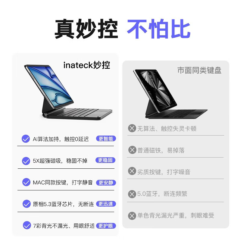 inateck磁吸悬浮iPad妙控键盘适用iPad Air8/7/Pro10.9/11/13英寸苹果平板键盘保护套一体式2026新款 升级款【Pro10.9/11寸|Air678】蓝 inateck磁吸悬浮iPad妙控键盘适用iPad Air8/7/Pro10.9/11/13英寸苹果平板键盘保护套一体式2026新款 升级款【Pro10.9/11寸|Air678】蓝