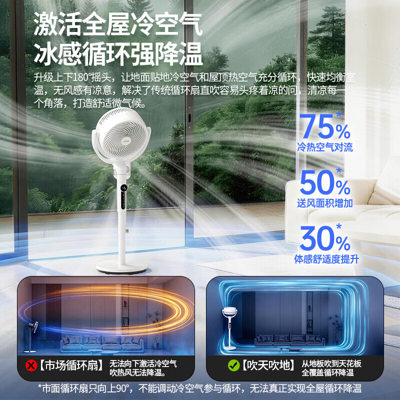 SEEDEN西点直流变频智能语音3D摇头带驱蚊香薰配置空气循环扇家用遥控触摸电风扇抗菌养宠轻音省电遥控扇 XD-2037FD【除毛/抑菌/循环+香薰驱蚊】