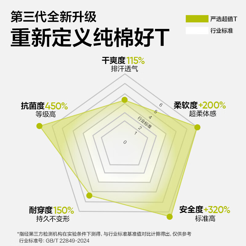 网易严选26新品10A抗菌纯棉短袖T恤100%新疆棉内搭圆领男女同款 质感黑 棉柔T3.0升级 M