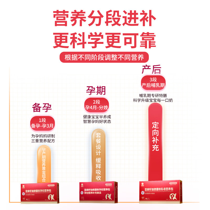 遇善恩亚麻籽油微囊粉孕妇营养包活性叶酸孕妇亚麻酸dha孕期复合维生素 亚麻酸孕妇营养包3段【产后哺乳期】