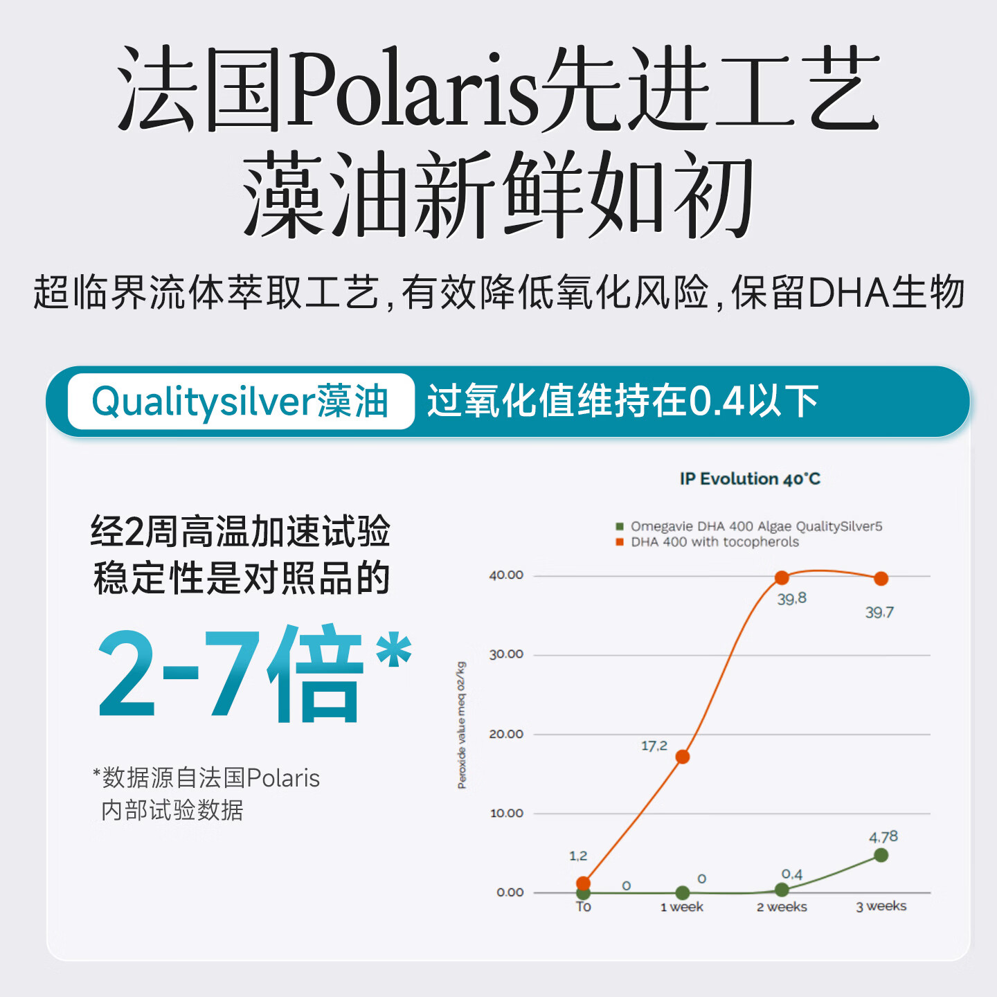 优乐士孕妇专用DHA藻油200mg【买2送VD】DHA藻油成人备孕孕期哺乳期 四盒共120粒【周期补充】