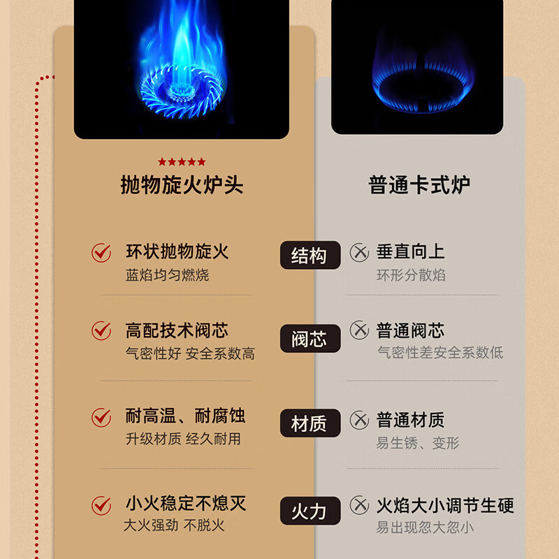 THOMSON卡式炉大火力户外便携式围炉煮茶防风燃气灶卡斯炉猛火露营HY05 红色 217*209*108mm