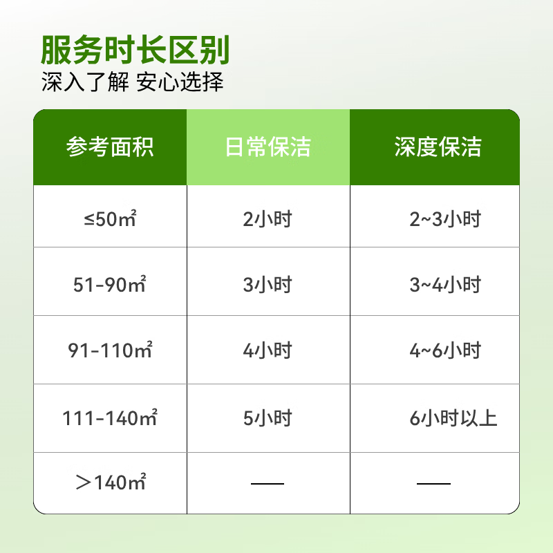 家政保洁上门服务  日常保洁 深度保洁 开荒保洁 钟点工专业保洁 大扫除擦玻璃  日常保洁 专业保洁 单人深度保洁2小时（全屋清洁+精细擦窗）