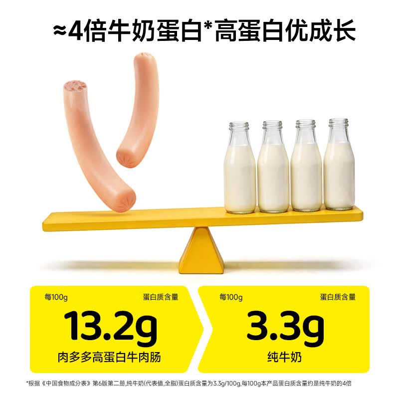 窝小芽 肉多多牛肉肠高蛋白0添加防腐剂儿童零食享婴儿宝宝1岁辅食谱 【60根】肉多多高蛋白牛肉肠600g