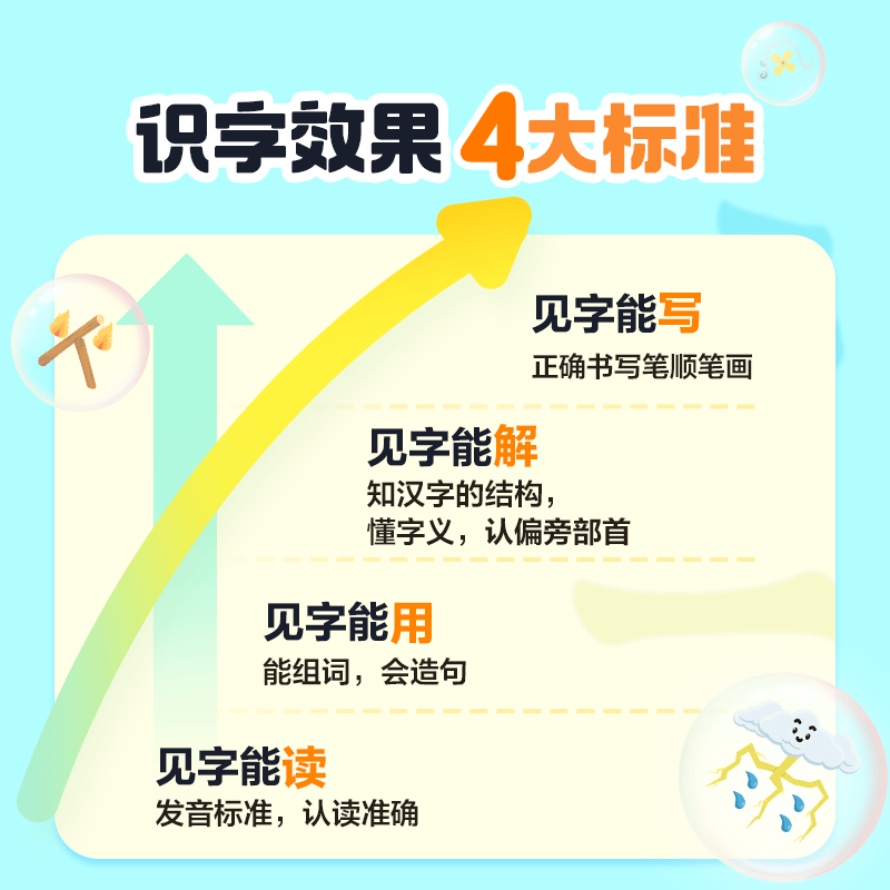 洪恩识字 APP会员终身包 拼音 英语数学编程启蒙儿童早教益智玩具绘本 【识字升级】识字+子集终身包