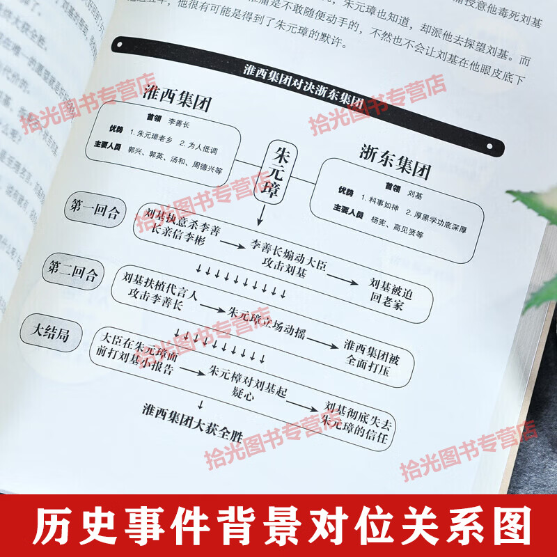 【官方正版 京东物流配送】明朝那些事儿全套9册 增补版 原版无删减 当年明月著 增补版全集 媒体大V推荐 通俗说史 历史小说京东图书籍 【九册】明朝那些事儿增补版