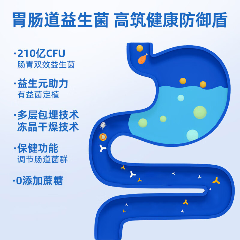 白云山益生菌成人肠胃益生菌老年人调节肠道菌群儿童益生菌肠道益生菌 【调节肠道菌群】20天量 20条*1盒