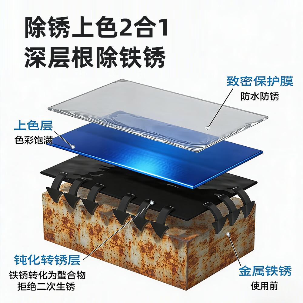 涂鑫达水性漆防锈漆防腐免除锈彩钢瓦翻新漆金属铁锈转化漆改色漆涂料 绿色 1KG