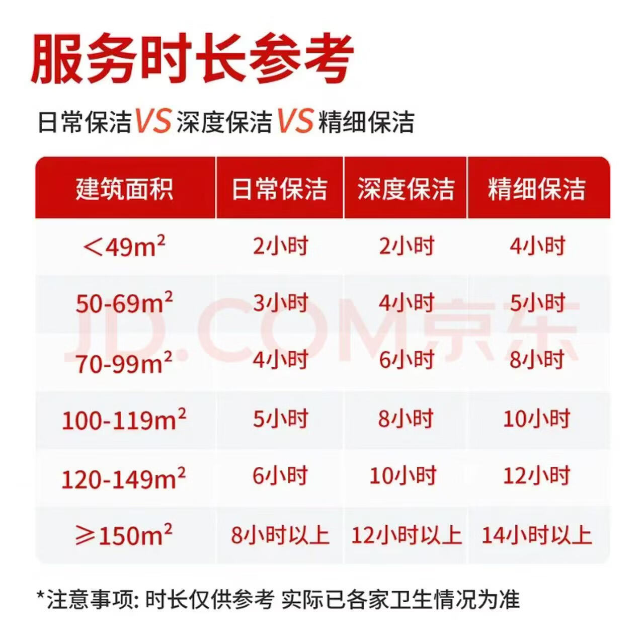 【全屋 深度保洁】居家家政 双面擦玻璃 精细保洁除油污水垢 小时工家政专业保洁上门服务快速深度 4小时深度保洁(全屋清洁,除油污水垢,含双面擦窗)
