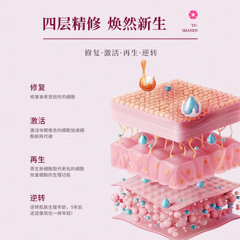 遇善恩重组三型人源化胶原蛋白妇科凝胶女士私处护理保养抑菌凝胶
