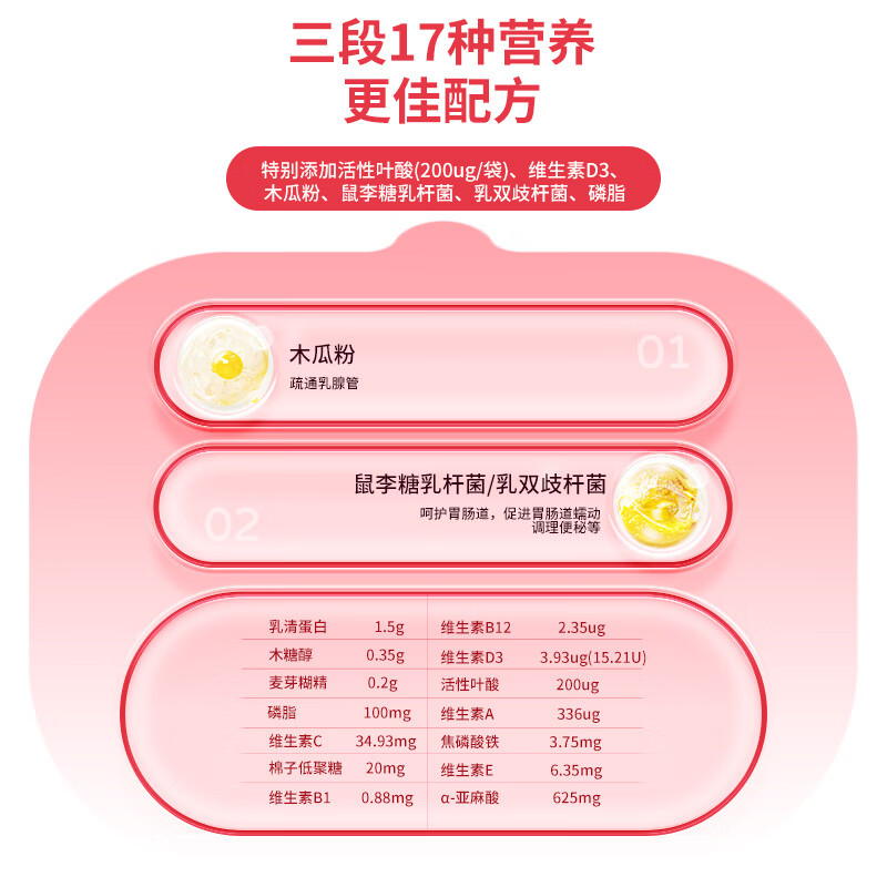 遇善恩亚麻籽油微囊粉孕妇营养包活性叶酸孕妇亚麻酸dha孕期复合维生素 亚麻酸孕妇营养包3段【产后哺乳期】