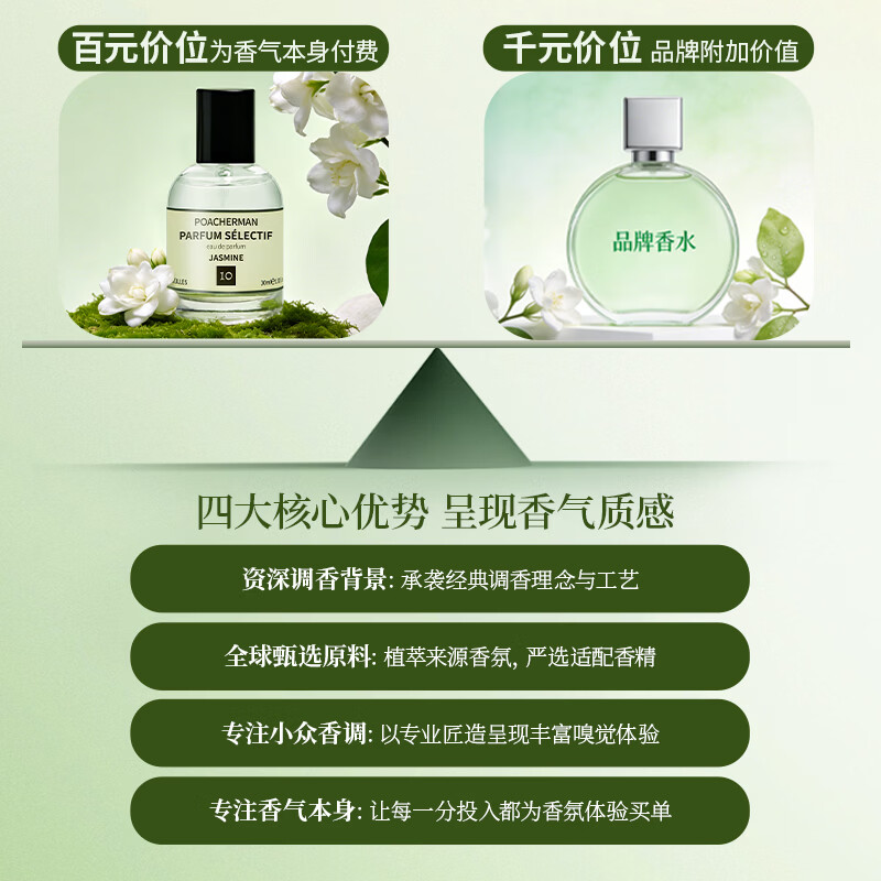 柏世曼(poacherman)10号茉莉花香水女士持久留香学生党淡香体香小众女生清新茉莉花香 【小众不撞香】茉莉香调香水小样(3ml*3款)